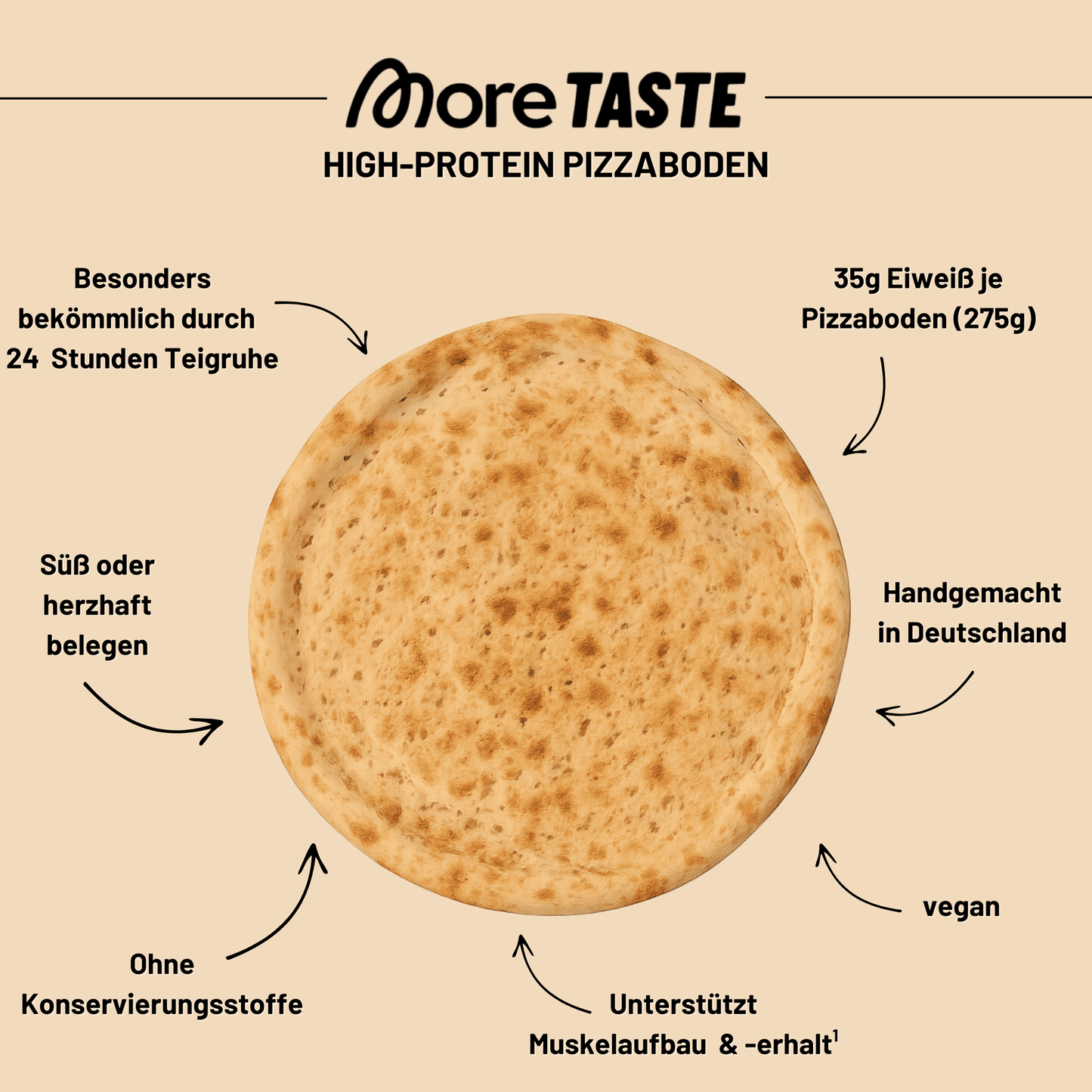 3er Bundle High-Protein Pizzaboden