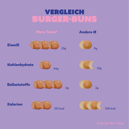 Burger Buns