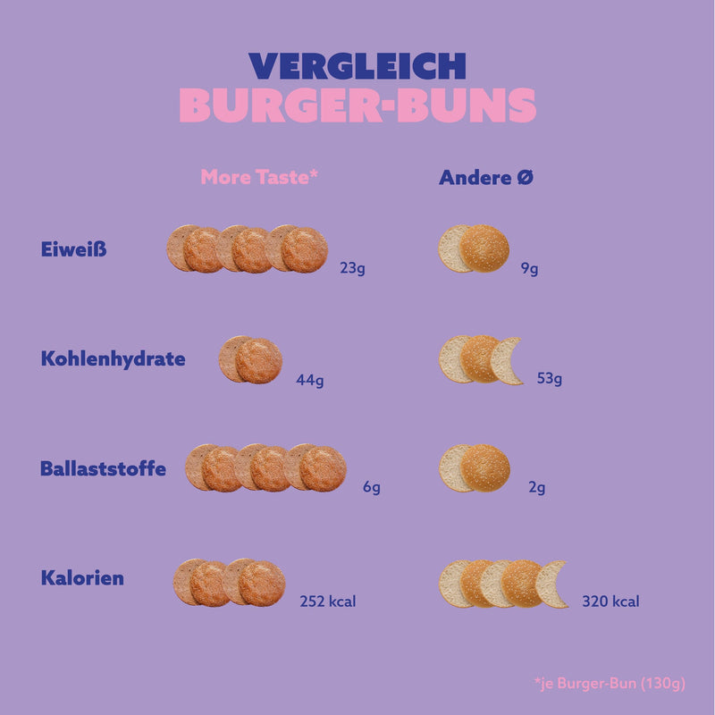 Burger Buns
